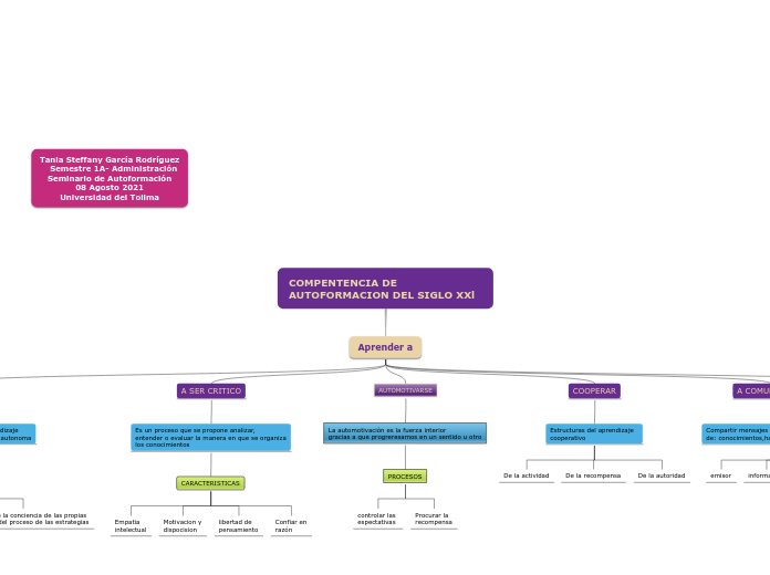 COMPENTENCIA DE AUTOFORMACION DEL SIGLO XXl