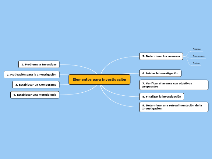 Elementos para investigación