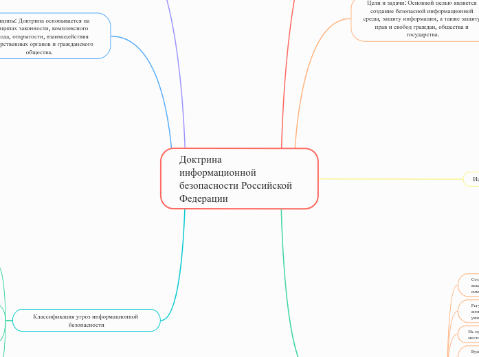 Доктрина информационной безопасности Российской Федерации