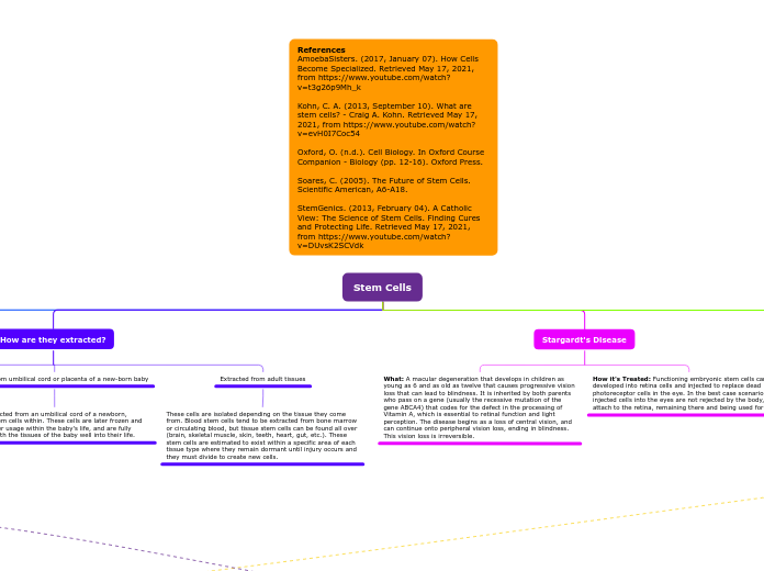 Organigram