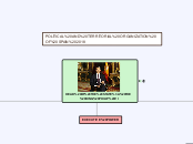 HEAD OF THE STATE: THE KING PHILIP VI - Mind Map