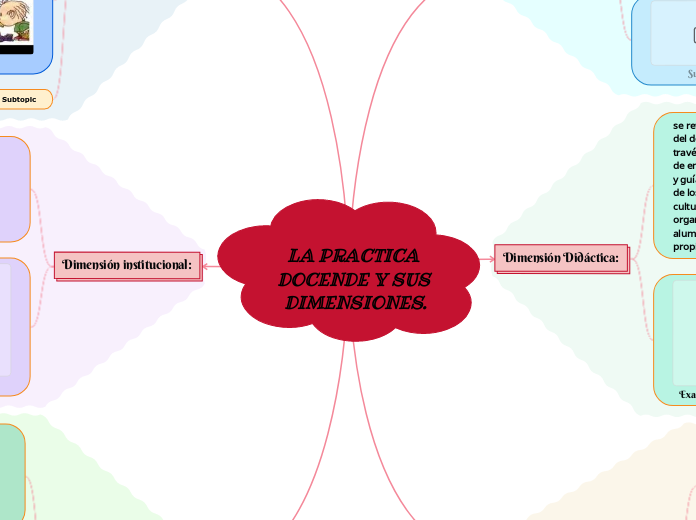 LA PRACTICA DOCENDE Y SUS DIMENSIONES.