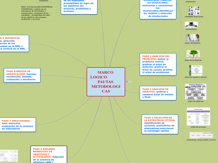 PAUTAS METODOLOGICAS DEL MARCO  LOGICO