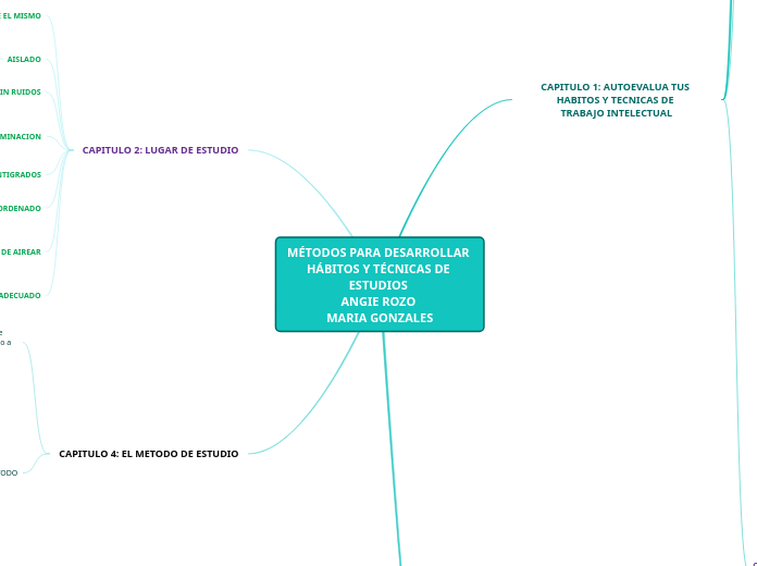 MÉTODOS PARA DESARROLLAR HÁBITOS Y TÉCNICAS DE ESTUDIOS ANGIE ROZO MARIA GONZALES