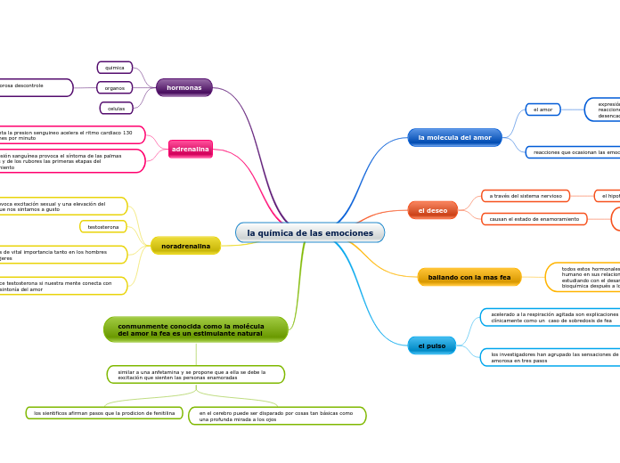 la química de las emociones