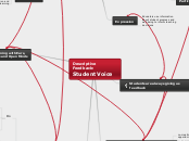 Descriptive Feedback: Student Voice - Mind Map