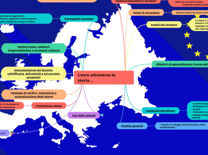 L'euro attraverso la storia...