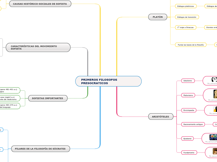 PRIMEROS FILOSOFOS PRESOCRATICOS - Mapa Mental