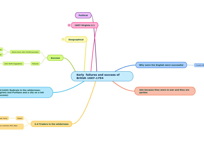Early  failures and success of British 1607-1754