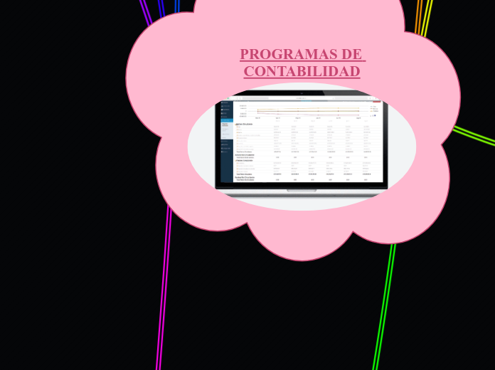 PROGRAMAS DE CONTABILIDAD