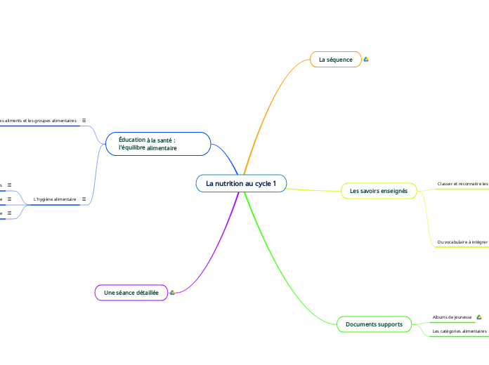 La nutrition au cycle 1