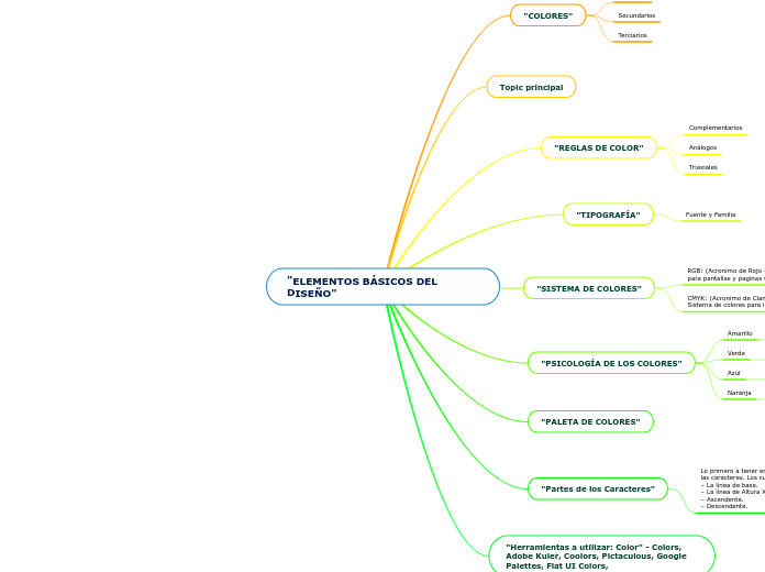 "ELEMENTOS BÁSICOS DEL DISEÑO"
