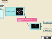 ¿Quién gira alrededor de quien? - Mapa Mental