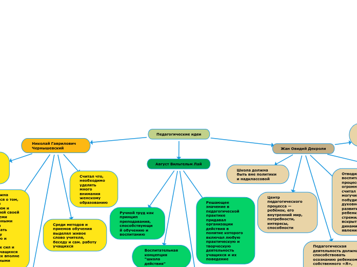 Педагогические идеи