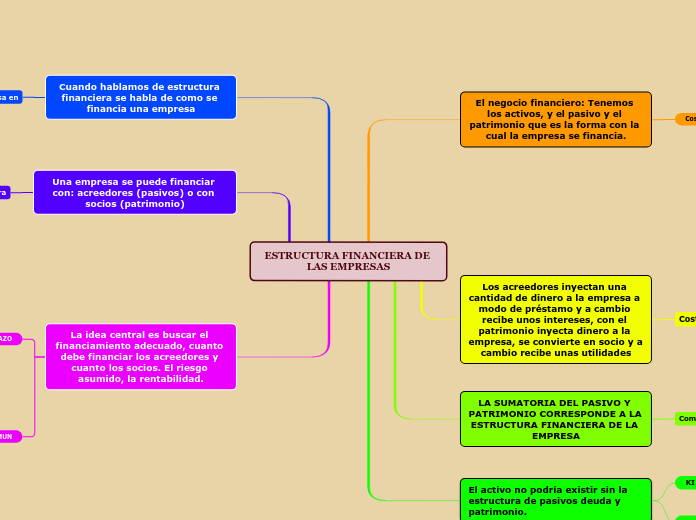 ESTRUCTURA FINANCIERA DE LAS EMPRESAS