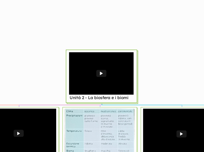 Unità 2 - La biosfera e i biomi - Mappa Mentale