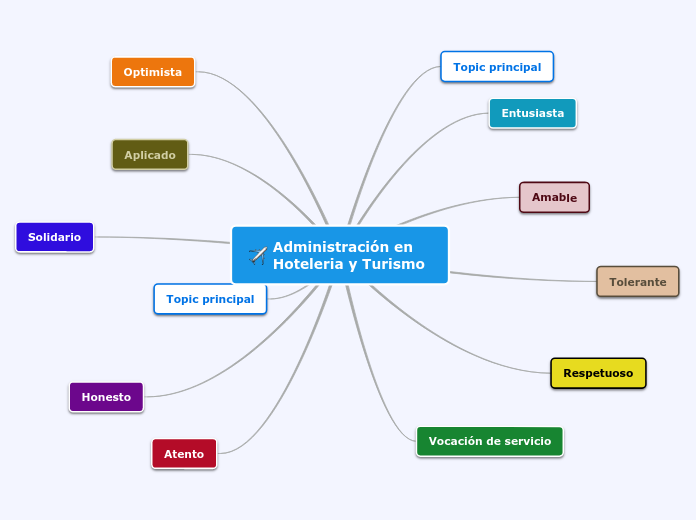 Administración en Hoteleria y Turismo