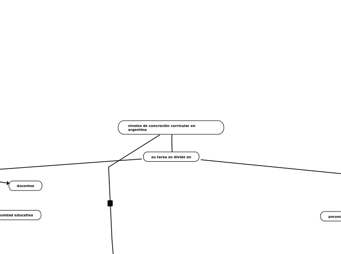 niveles de concreción curricular en argentina