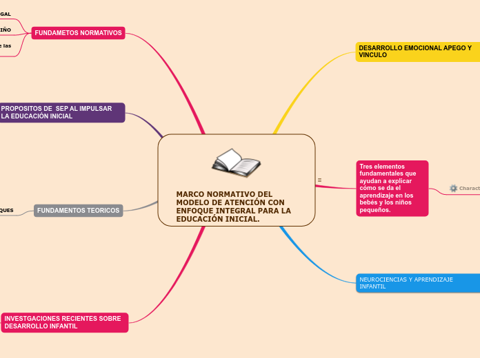 MARCO NORMATIVO DEL MODELO DE ATENCIÓN CON ENFOQUE INTEGRAL PARA LA EDUCACIÓN INICIAL.