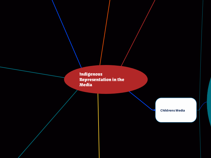 Indigenous Representation in the Media 