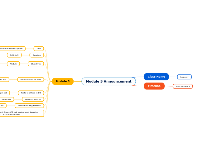 Module 5 Announcement
