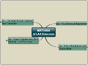 MAT.105X A1-A4 Overview