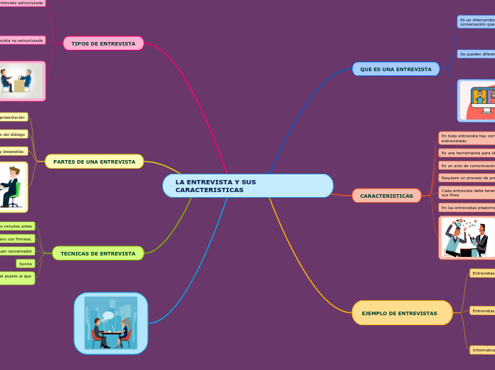 LA ENTREVISTA Y SUS CARACTERISTICAS