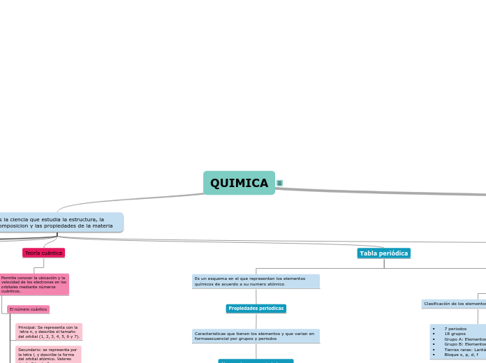 QUIMICA