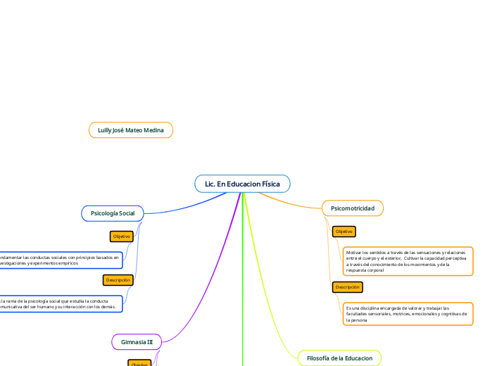 Lic. En Educacion Física