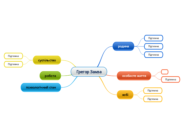 Грегор Замза - Мыслительная карта