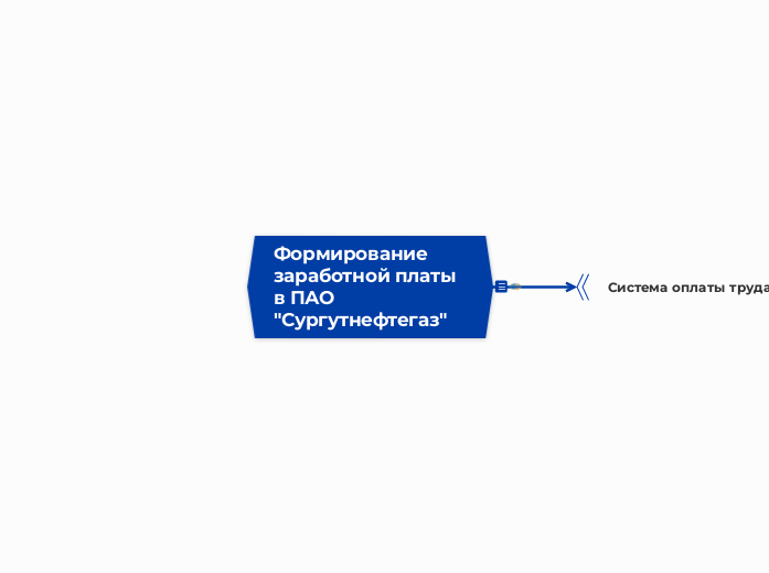 Формирование заработной платы в ...- Мыслительная карта