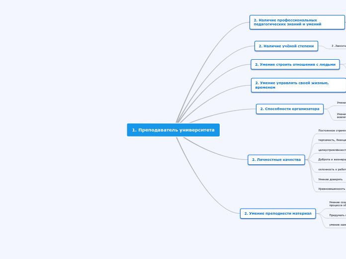 1. Преподаватель университета