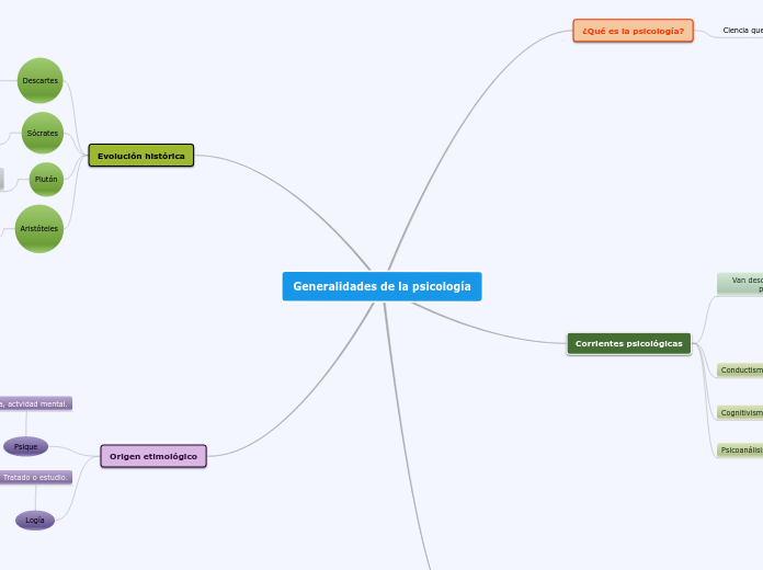 Generalidades de la psicología