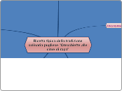 Ricetta tipica della tradizione culin...- Mappa Mentale