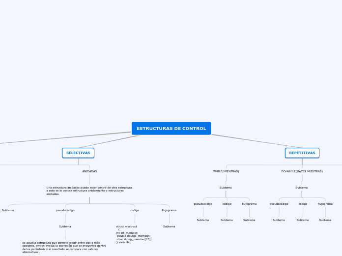 ESTRUCTURAS DE CONTROL - Mapa Mental