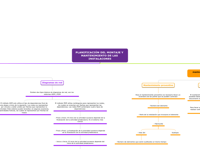 PLANIFICACIÓN DEL MONTAJE Y MANTENIMIENTO DE LAS INSTALACONES