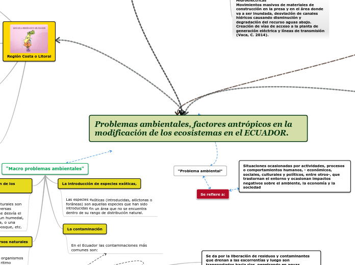 Problemas ambientales, factores antrópicos en la modificación de los ecosistemas en el ECUADOR.