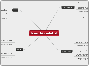 Reducing My Carbon Footprint - Mind Map