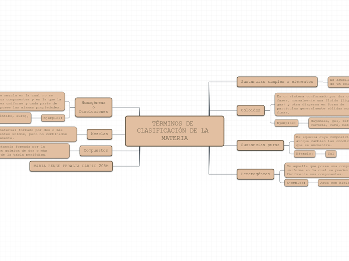 TÉRMINOS DE CLASIFICACIÓN DE LA MATERIA