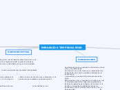 EMBARAZO A TEMPRANA EDAD - Mapa Mental