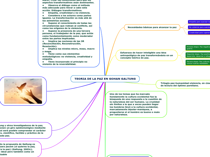 TEORIA DE LA PAZ EN GOHAN GALTUNG