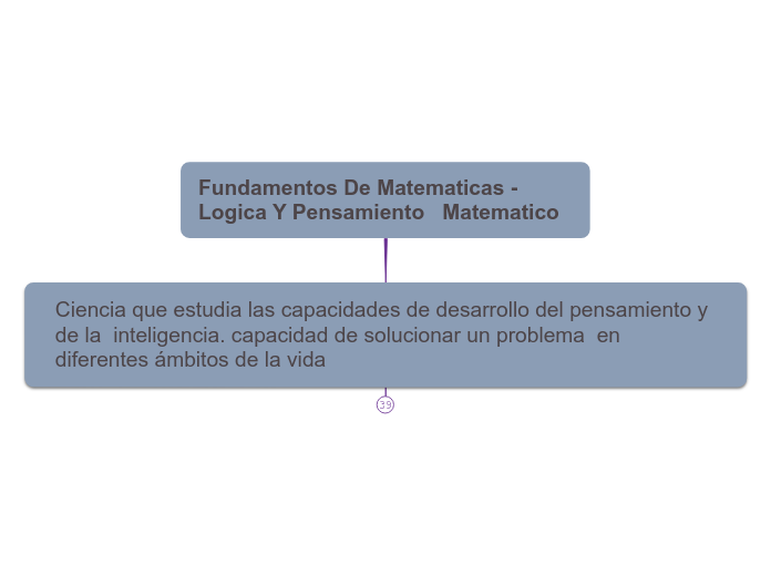 Fundamentos De Matematicas - Logica Y P...- Mapa Mental