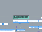 Relacionas los tipos de comunicación co...- Mapa Mental