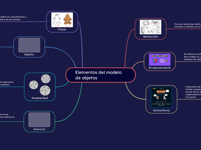 Elementos del modelo de objetos