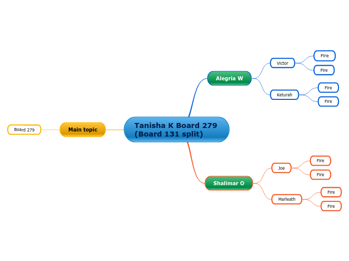 Tanisha K Board 279 (Board 131 split)