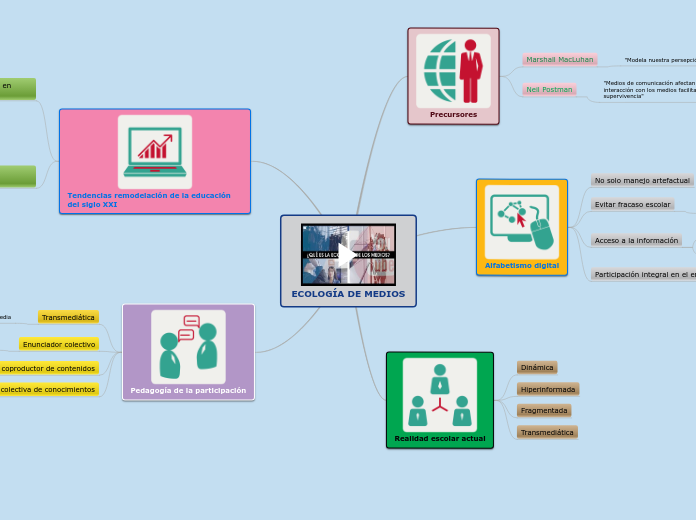 ECOLOGÍA DE MEDIOS