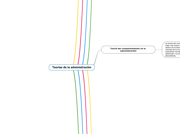 Teorías de la administración