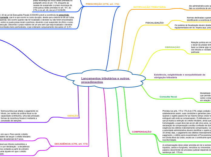 Lançamentos tributários e outros procedimentos