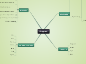 Program - Mind Map