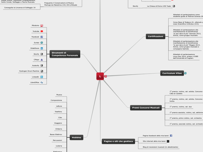 L - Mappa Mentale